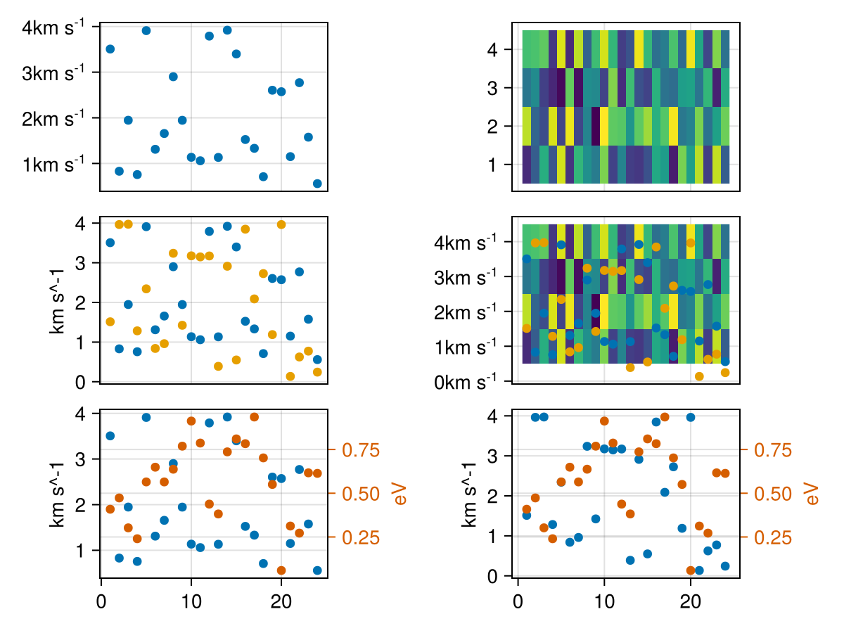 Example block output