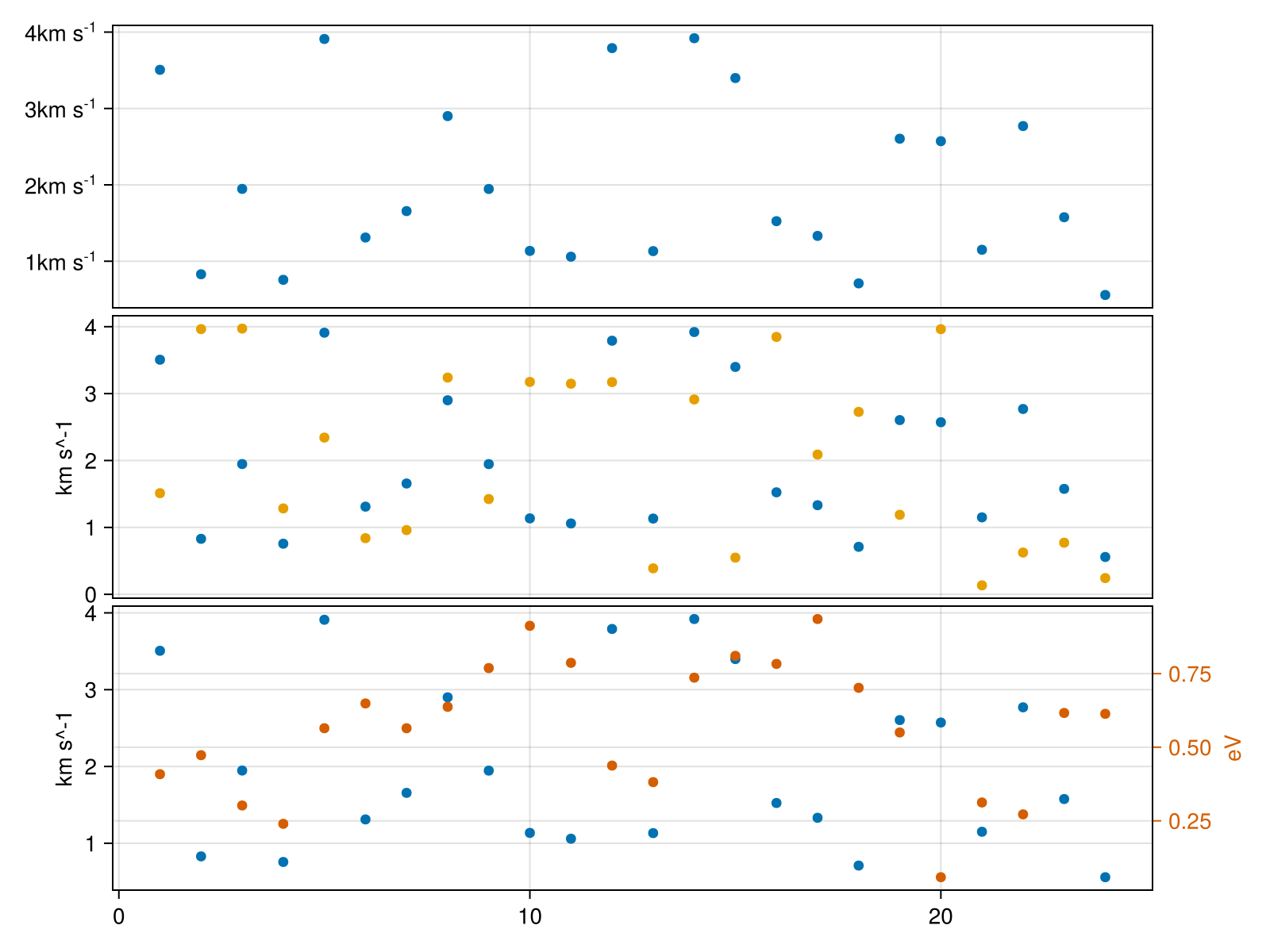 Example block output