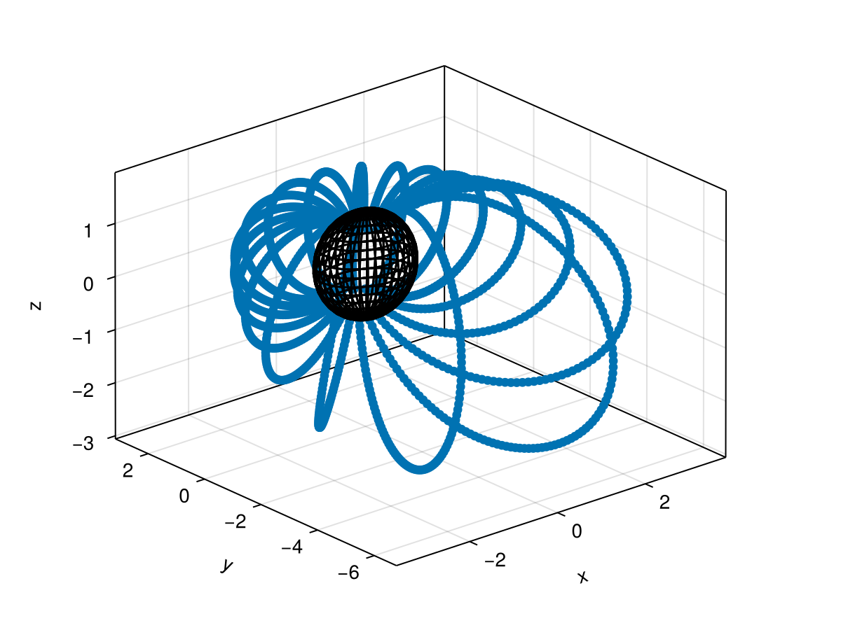 Example block output