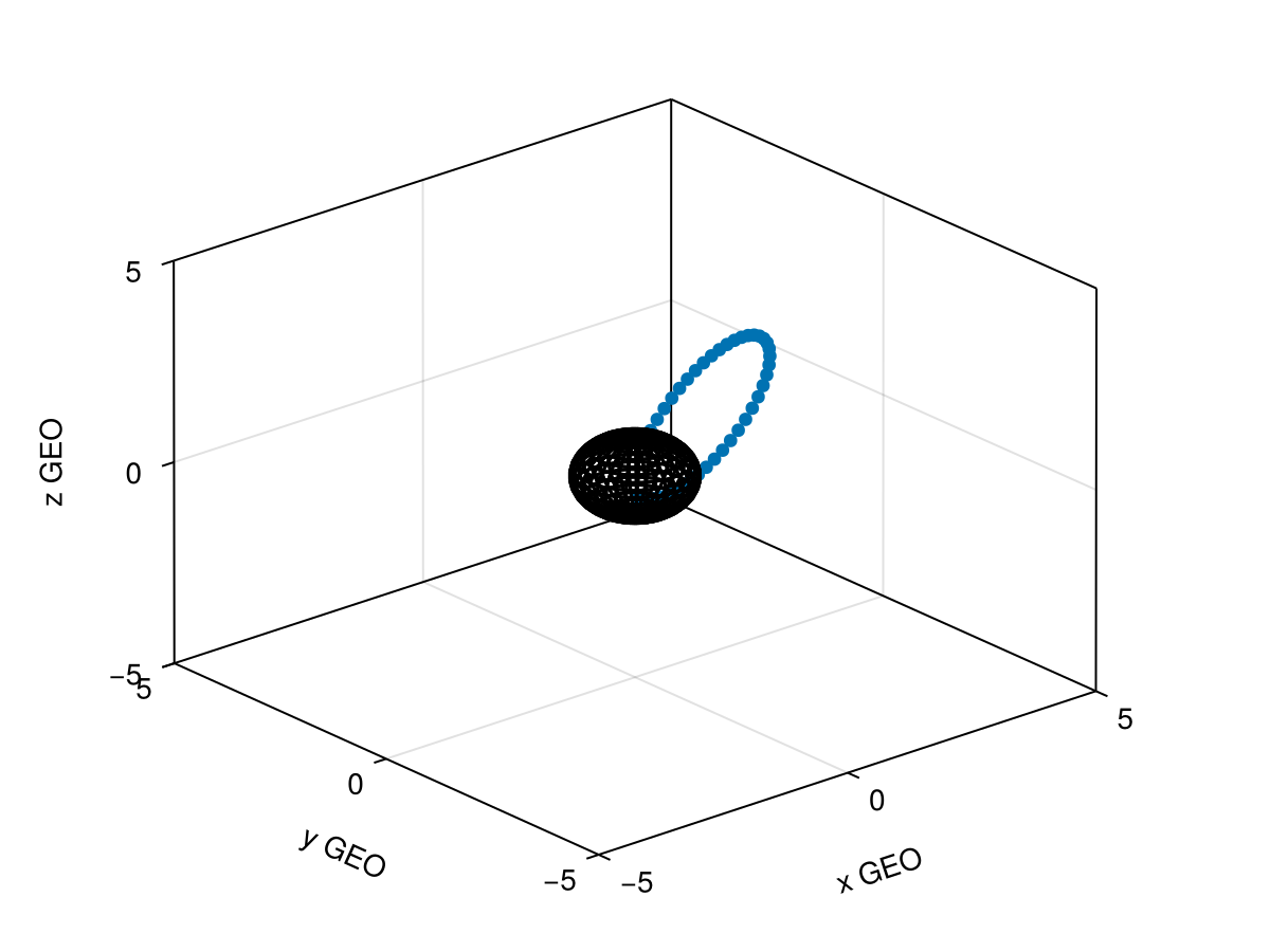Example block output