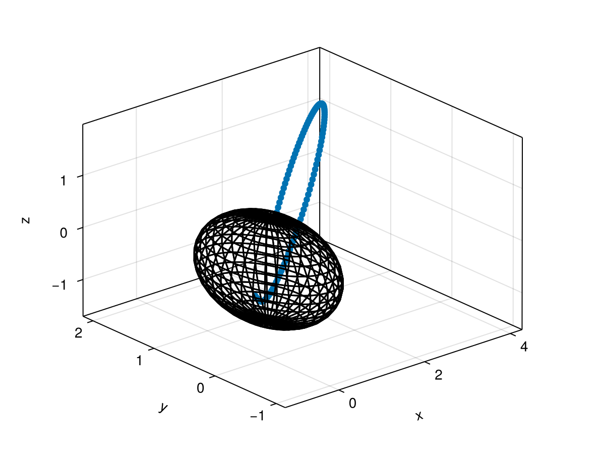 Example block output